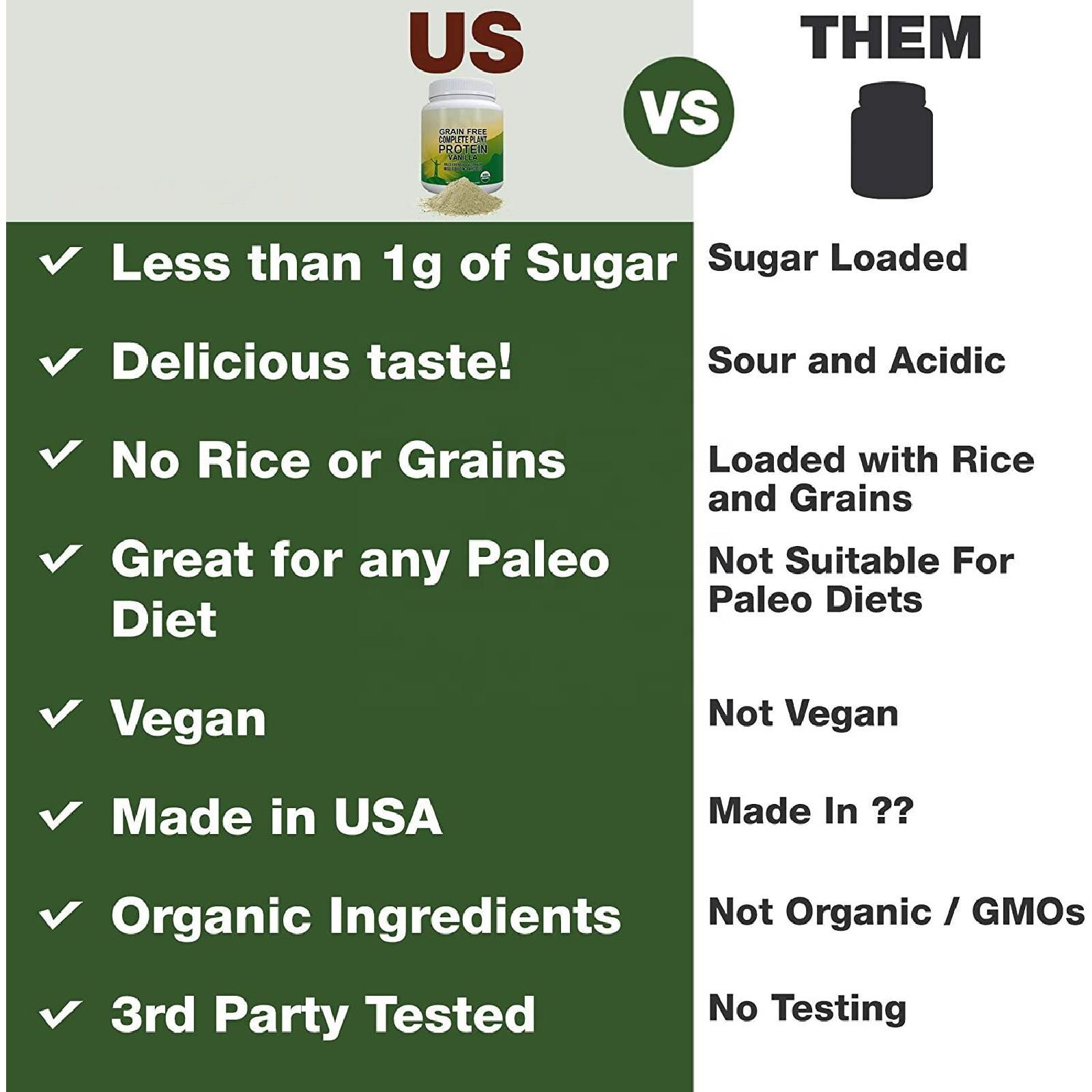 How to Choose the Best Organic Protein Powder: A Complete Buying Guide