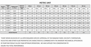 Pompe à piston triplex en grande quantité avec une pression de fonctionnement allant jusqu'à 3 180 psi Pompe à piston triplex à vendre par les exportateurs - Product Image 4