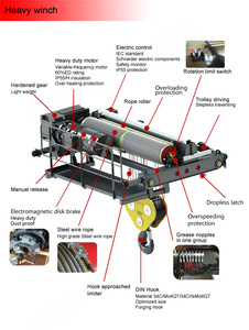 Treuil minier électrique de 5 tonnes 480v treuil électrique de 150 mètres à vendre - Product Image 4