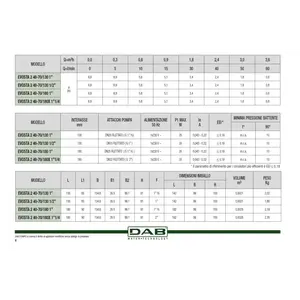 Circulateur électronique à rotor humide Evosta2 Dab 40-70/130 60231853 pour systèmes HVAC - Product Image 5
