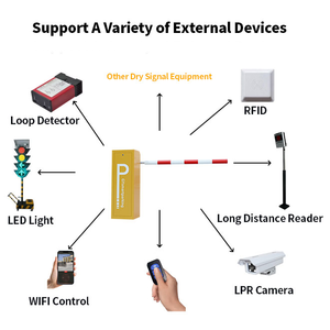 Sistema automático de reconocimiento de matrículas XGY, Control de acceso de vehículos, seguridad de estacionamiento, solución ANPR, puerta de barrera de pluma para estacionamiento de automóviles - Product Image 5