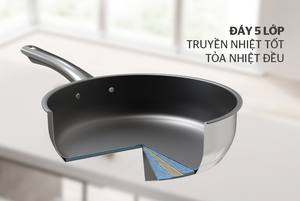 Sartén antiadherente de acero inoxidable Sunhouse de diseño moderno, parte inferior de hierro fundido, lista para inducción de Gas, ecológica, al mejor precio - Product Image 5