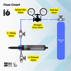 Machine de test de pression de gonflage au gaz azote pour amortisseurs, vérin à ressort à gaz, support de levage de piston, machine portable, fabrication turque - Product Image 3