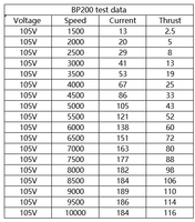 APISQUEEN BP200 20KW avec pompe à tête de direction Jet Thruster 130KG Poussée avec 200A ESC pour les sports nautiques, le karting, la planche de surf