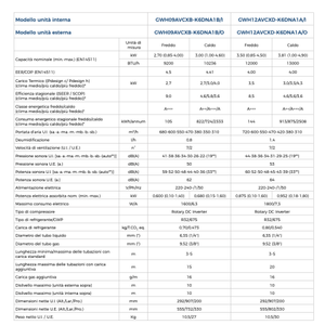 Réfrigérateur Électrique Domestique Économe en Énergie avec Fonction Fréquence Variable, Réfrigérant R32, Catégorie de Produit : Climatiseurs Split - Product Image 3