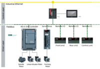 Soluciones de Sistema de Agrupación de Telares de Hilatura con PLC HMI Todo en Uno, Controlador PLC para la Industria Textil, Controlador de Servoaccionamiento