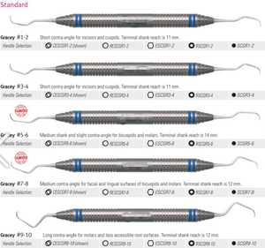 Gracey Manual Dental Surgical Instruments Power Source Scalers and Curettes for Efficient Dental <b>Care</b> - Product Image 2
