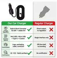 Cable de Alimentación Universal para Automóvil de 12V 24V a 5V 3A, Cargador para Encendedor de Cigarrillos con Módulo Buck para Cámaras de Coche, Altavoces, Subwoofers y Masajeadores