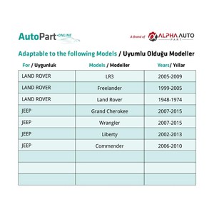 คลิปหนีบกระจังหน้าสำหรับ Chrysler, Dodge, Jeep, Land Rover - Product Image 5