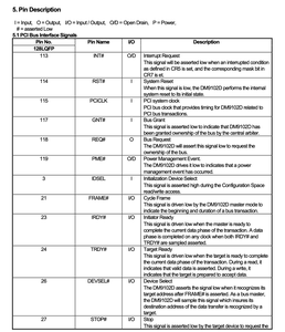 Davicom dm9012de 10/100Mbps nhanh Ethernet Mac chip duy nhất nhanh Ethernet Nic điều khiển - Product Image 5