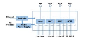 DC-40GHz מתג שליטה מרחוק מתג מיקרו עם גלים עומדים יציבים - Product Image 5
