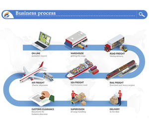 <span class=keywords><strong>Transport</strong></span> Express China Consolidatie Leverancier Bedrijf Producten Verzending Naar Usa Ca Eu Agent Verzending Logistiek - Product Image 2
