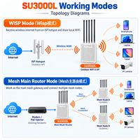 Point d'accès extérieur WiFi6 SUNCOMM SU3000L AX3000 longue portée 3000 Mbps double bande PoE Points d'accès sans fil professionnels
