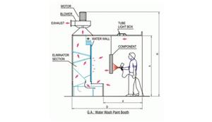 Machine de convoyage thermique robuste à forte demande pour le transport de matériaux résistants à la chaleur dans la fabrication, disponible à la vente - Product Image 6