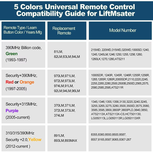 Agshome phổ cửa nhà để xe mở bàn phím cho liftmaster chamberlain Craftsman Wayne Dalton cụ mở (1993 trở đi) 1 năm - Product Image 5
