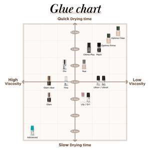 Pegamento BL Lily Super Glue para Extensiones de Pestañas, Líquido de Alta Humedad con Fuerte Fijación, Crema Removedora y Prebase para Pestañas - Product Image 4