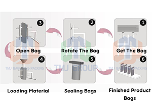 Machine d'emballage automatique multifonctionnelle pour sachets, série TPM-AL02, 240-600 sachets/heure, machine d'emballage sous vide à l'azote pour aliments - Product Image 6