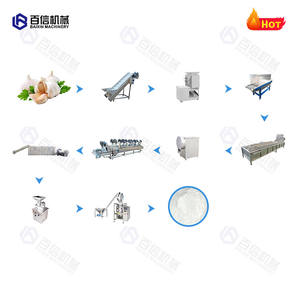 Nueva Línea de Producción Industrial de Ajo en Polvo, Máquina de Acero Inoxidable 304 de Alta Capacidad 100-2000kg/h, Certificación CE ISO - Product Image 2