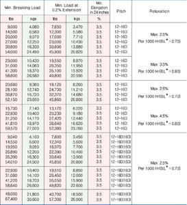 Thép carbon cao 1x7 PC dây sợi cứng rút ra tiêu chuẩn ASTM lớp 250 thấp thư giãn dự ứng lực Bê tông với dịch vụ cắt - Product Image 4