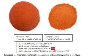 Mới nhất đa năng xách tay Quang Phổ Đo màu mới TFT cảm ứng hiển thị cầm tay màu Thiết bị kiểm tra cho benchtop sử dụng - Product Image 2