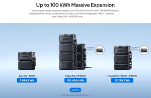 Systèmes de stockage d'énergie solaire domestique à onde sinusoïdale pure MPPT de 5000W et 2000W pour AC500 E500K avec télécommande pour centrale électrique connectée au réseau - Product Image 4