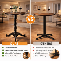 Offres Spéciales 2026 : Pieds de Table Antiques en Fonte pour Table à Manger