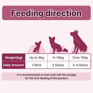 DR.BY RENAL 8G * 30EA Salud del tracto urinario renal Masticables suaves para perros con arándano-Sin colores artificiales y bajo en sodio - Product Image 6