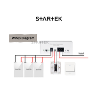 Transformateur de film intelligent PDLC: Alimentation: 220V 50W (6 m²)