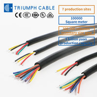 Kabel Murah UL2547 28awg 7/0.127TS 2 inti OD 2.8 Warna Putih Merah Konstruksi Twisted-pair PVC untuk Mekanik