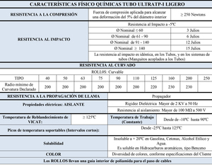 50m. Tubo per condotti elettrici leggero Ultra-TP I 63mm (Tupersa 126100063) - Product Image 2