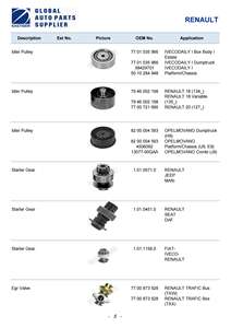Diverses <span class=keywords><strong>pièces</strong></span> de rechange de <span class=keywords><strong>camion</strong></span> pour <span class=keywords><strong>RENAULT</strong></span> Magnum/Premium/<span class=keywords><strong>Midliner</strong></span>/G Series/S Series et ainsi de suite Plus de 2000 articles - Product Image 6