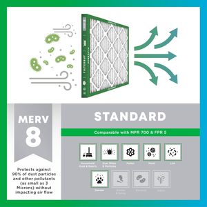 Filtro de Aire Filterbuy 20x25x4 MERV 8 Protección Contra Polvo y Alergias (Paquete de 2) - Product Image 3