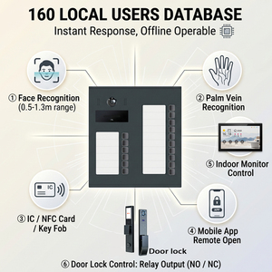 Station de Porte d'Entrée Vidéo Extérieure Hiwink IP65 avec 16 Boutons, PoE, Reconnaissance Faciale et Palmaire, Système de Contrôle d'Accès pour Immeubles Multi-Appartements - Product Image 3