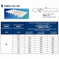 Tôle de plancher galvanisée durable YX35 125 750, 0,8 mm 0,9 mm, revêtement en zinc élevé, tôle d'acier ondulée pour bâtiments