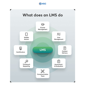 Phần mềm phát triển ứng dụng di động giáo dục tiên tiến lms PC phiên bản mới nhất hệ điều hành sử dụng kinh doanh trực tuyến - Product Image 5