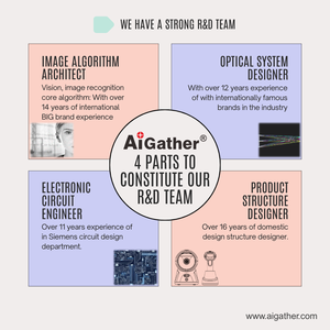 Mini Scanner di Codici a Barre Indossabile ad Anello 1D/2D Bluetooth Scanner di Codici a Barre Senza Mani - Portatile e Leggero - Product Image 2