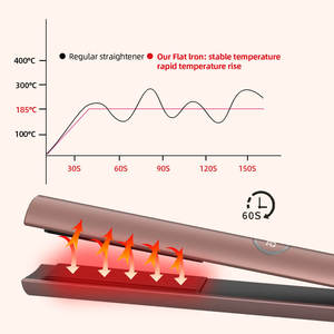 مكواة شعر 2 في 1 بشاشة LED، مكواة مسطحة من السيراميك والتيتانيوم، مكواة شعر 1 بوصة للتمليس والتجعيد - Product Image 5