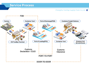 Профессиональный DDP/DAP Sea air Ups Fedex <span class=keywords><strong>Dhl</strong></span> логистический агент по доставке дешевых грузовых авиаперевозок в ЕС Германия - Product Image 5