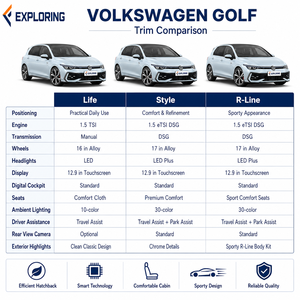 <span class=keywords><strong>Volkswagen</strong></span> berline essence 2023, boîte de vitesses automatique, véhicule d'occasion pour l'exportation - Product Image 5