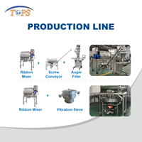 RVS 500L poedermengmachine voor ijs, melk, specerijen, thee, eiwit, lintmenger