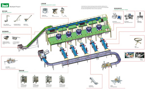 La machine de conditionnement automatique de machine de dosage de tasse à mesurer verticale HL320 pour la nourriture soufflée par sucrerie 30-80 sacs/minute - Product Image 4