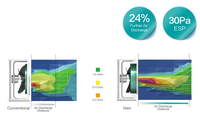 Compresseur Scroll Hisense AVWT-72FH(F)FSHB DC EVI pour environnement tropical T3, mini VRF, connexion brasée, pompe à chaleur, climatisation centrale