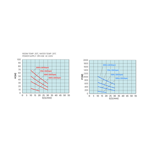 Bomba de Motor Enlatada WNA-0340SKA de 1.1kW OEM para Sistemas de Refrigeración de Semiconductores con 1 Año de Garantía - Product Image 3