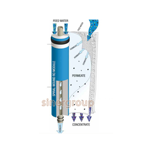 Membranas de Ósmosis Inversa Ionicore USmotic, Elementos TFC 2012-50/75/100/150/180 GPD, Uso Comercial y Doméstico - Product Image 4