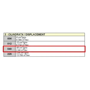 ปั๊มไฮดรอลิกแบบลูกสูบ Brevini H1C P 040 CAW LP2 DX พร้อมแกนเอียง - Product Image 6
