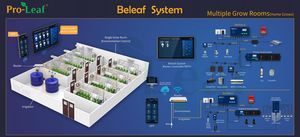 Système de contrôle climatique <span class=keywords><strong>BeLeaf</strong></span> pour salle de culture, capteurs de serre, hydroponie avec irrigation, fournisseurs agricoles - Product Image 3