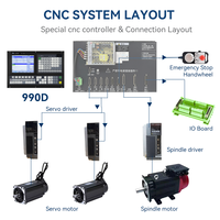 Système de commande de machine de rectification CNC KY-990D-5 axes 990D avec contrôle servo PLC pour machines de rectification automatiques