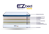 Matelas à ressorts en mousse à mémoire de forme, taille King, chambre moderne, hypoallergénique, prix personnalisé raisonnable, vente en gros, mobilier de maison, garantie 10 ans