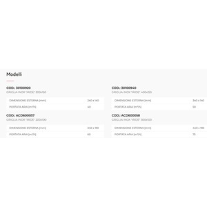 Parrilla de Acero Inoxidable Tecnosystemi IRIDE para VMC, Parrillas y Rejillas de Alta Calidad - Product Image 2