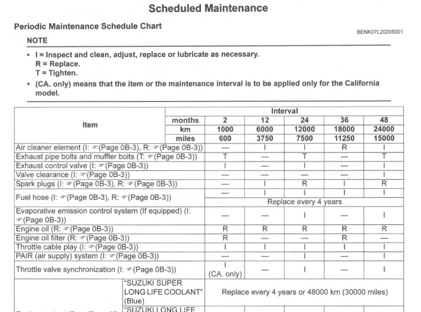 Service Manual for Suzuki Katana GSX-S1000S (2019-2020) - PDF